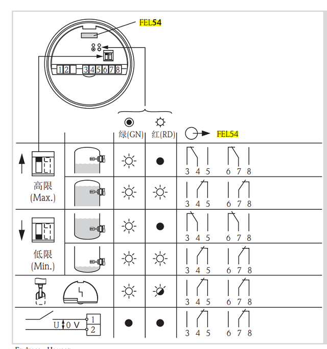FEL54继电器插件功能图