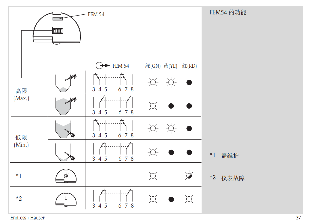 FTM50/FTM51继电器接线图