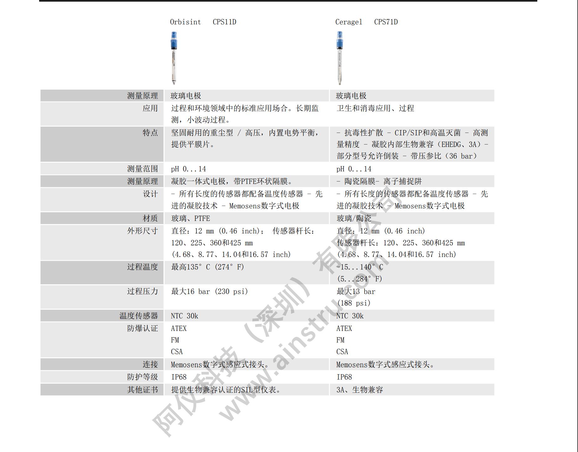 CPS11D与CPS71D区别详解：选型指南