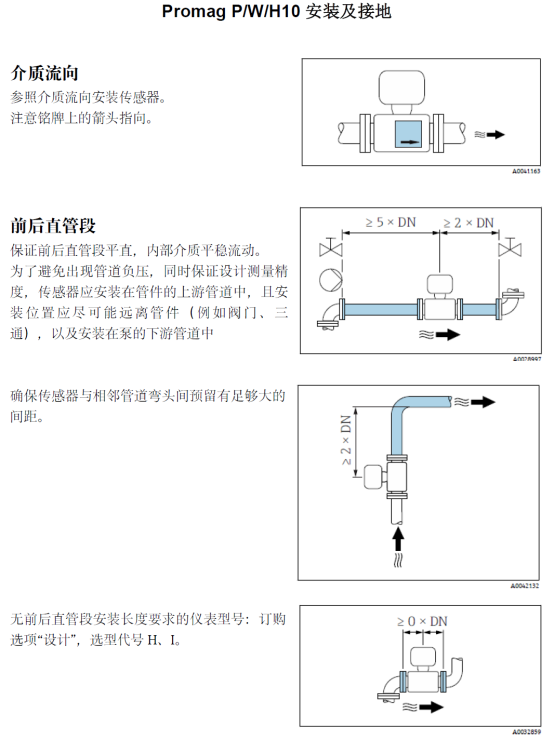 Diagrama de ubicación de instalación del Promag 10