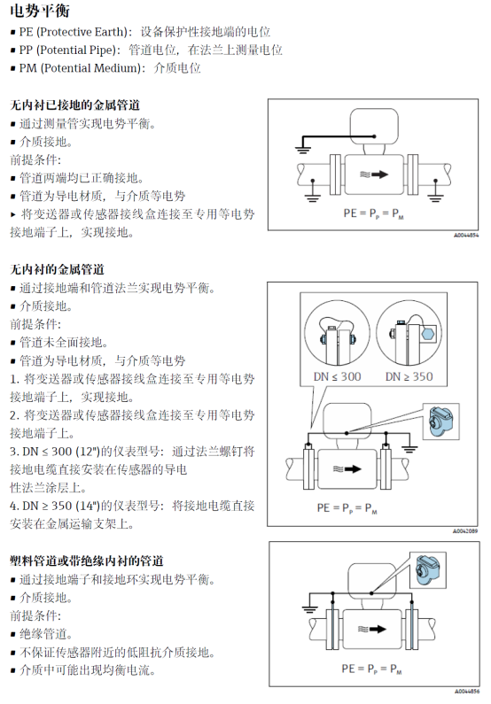 Precauciones de cableado del Promag 10