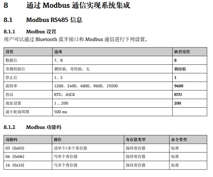 Modbus 寄存器类型