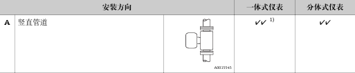 安装方向示意图A
