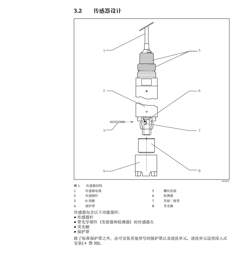 COS61D sensor details