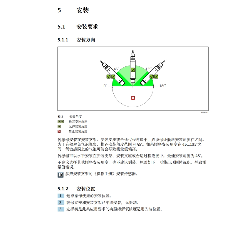 COS61D installation diagram