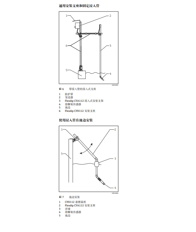Parameter quick reference diagram