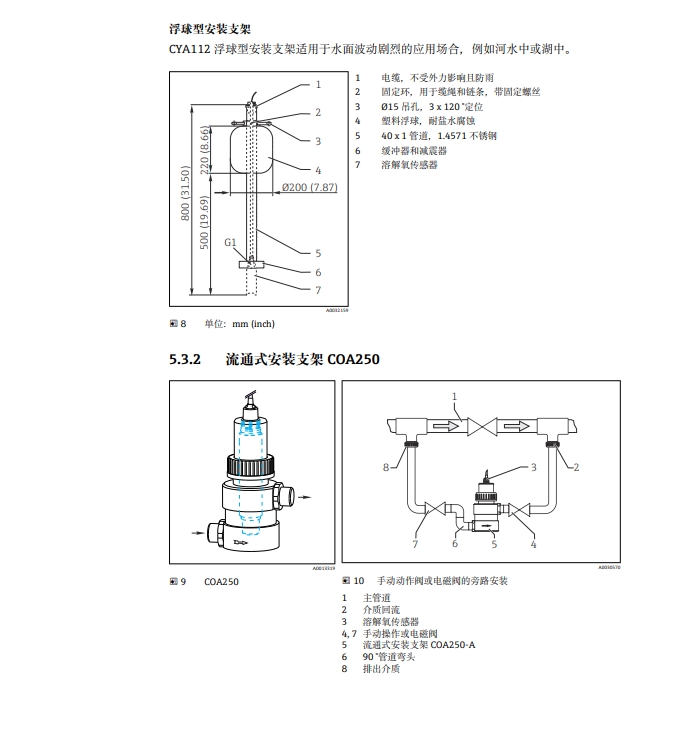 Installation steps diagram