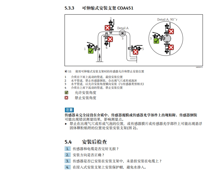 Technical support and description