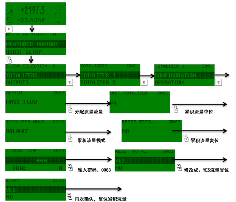 83系列质量流量计累积流量设置界面