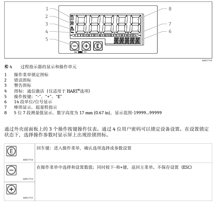 RIA15操作按键示意图