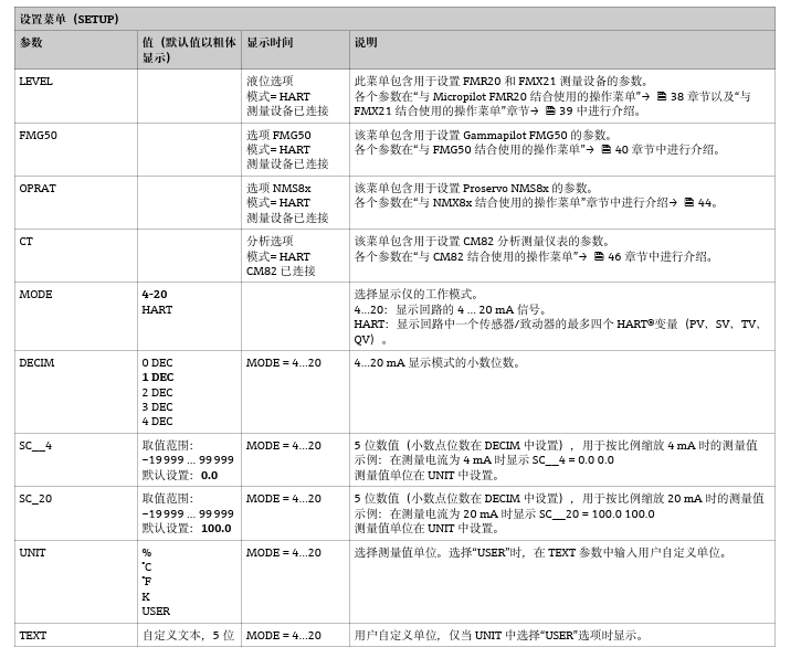 RIA15操作调试界面