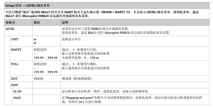 RIA15与FMR20操作菜单2