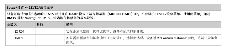 RIA15与FMR20操作菜单3