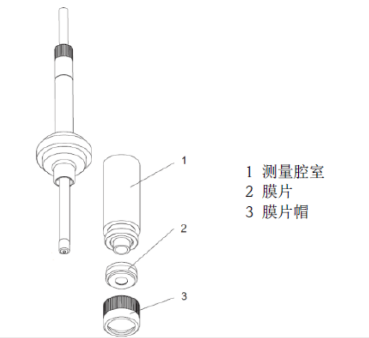传感器维护示意图