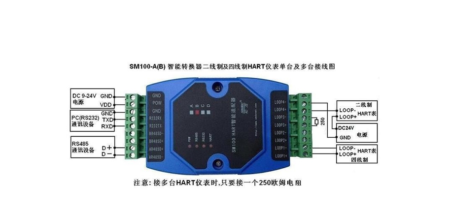 多台HART仪表连接示意图