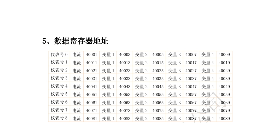 数据寄存器地址表