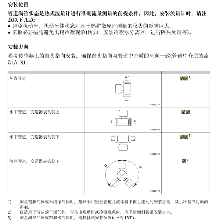 安装位置示意图