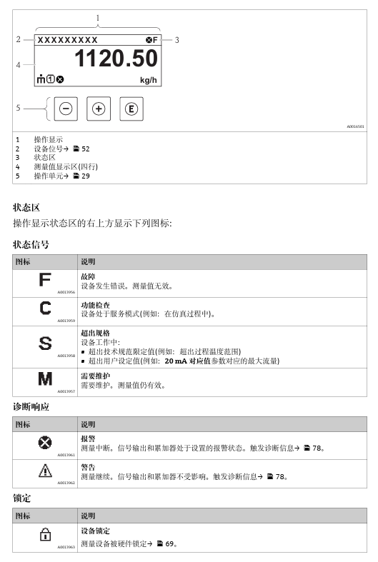 操作显示示意图
