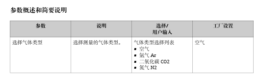 选择气体类型示意图