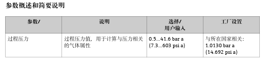 设置过程压力示意图