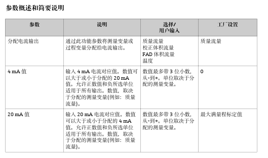 设置电流输出示意图