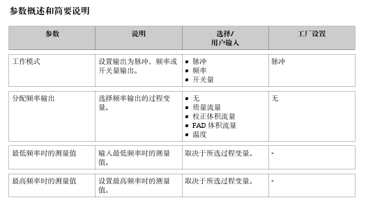 设置脉冲频率输出示意图1