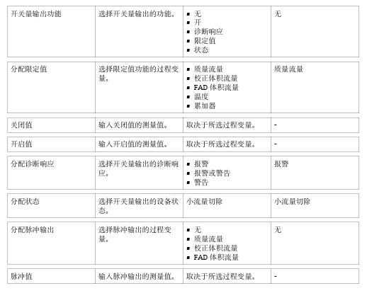 设置脉冲频率输出示意图2