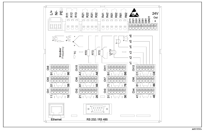 Diagrama de asignación de terminales de cableado en la parte posterior del equipo RSG35