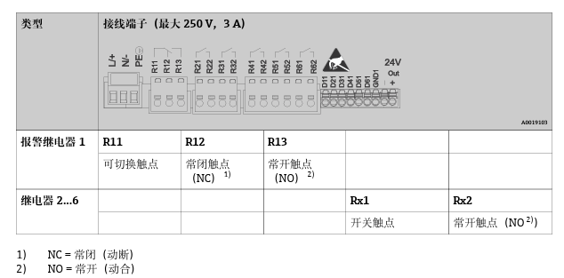 Diagrama de conexión de los relés del RSG35