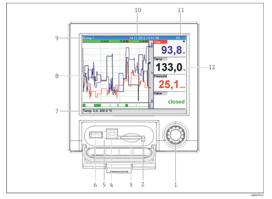 Diagrama del panel frontal del equipo RSG35