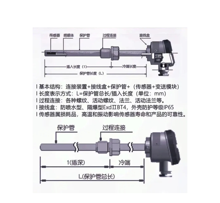 Thermometer protection thermowell structure diagram