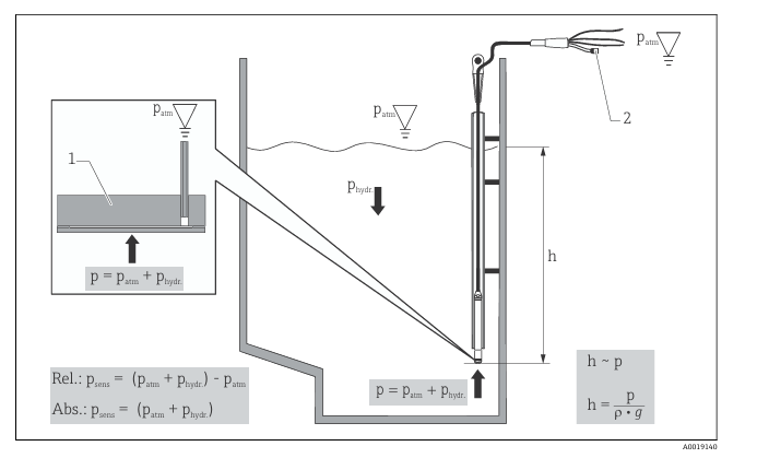 FMX21 ceramic sensor structure diagram