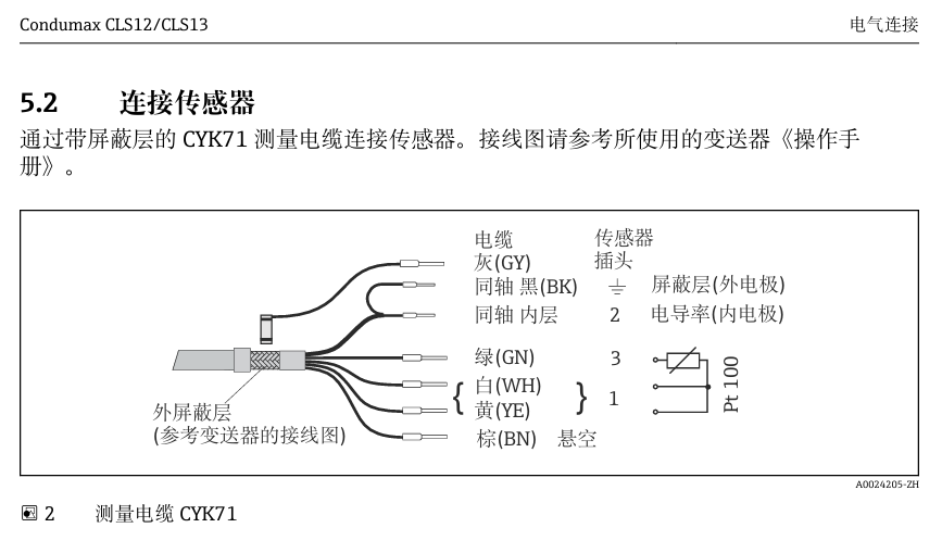 Compatible electrode models display