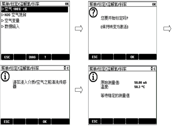 斜率标定