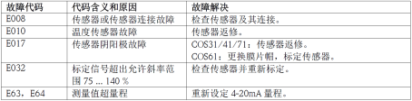 常见故障代码