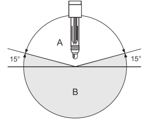 Sensor installation angle diagram