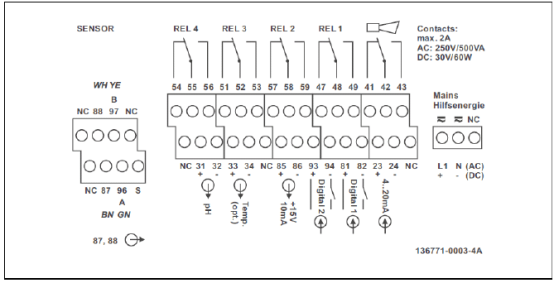 Memosens digital sensor wiring diagram