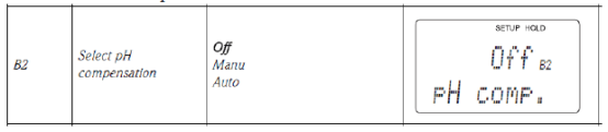 pH compensation setting diagram 2