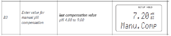 pH value input diagram