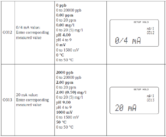 Range setting diagram