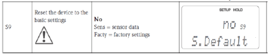Transmitter reset diagram