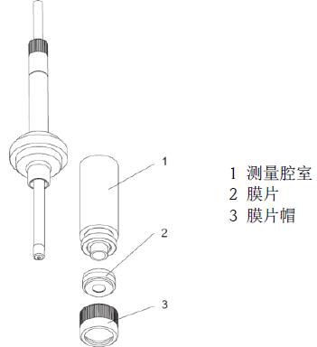 Membrane and electrolyte replacement diagram