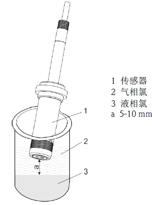 Sensor activation diagram