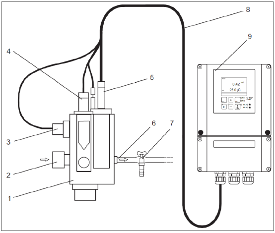Flow-through mounting bracket measurement system diagram