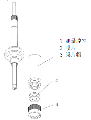 Replace Membrane and Electrolyte