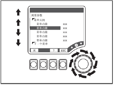 Rotate navigator to move cursor