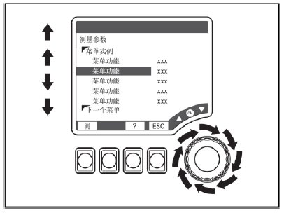 Rotate Navigator