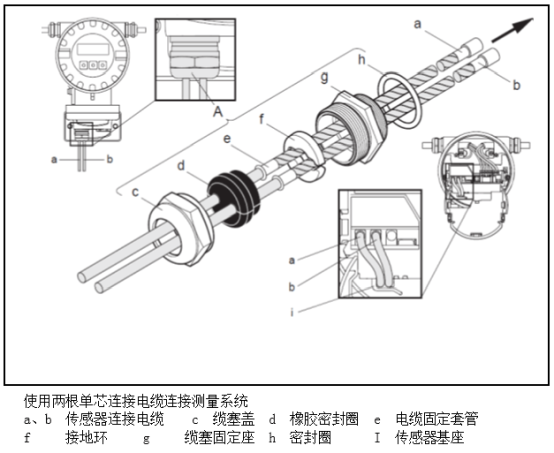 传感器电缆连接步骤