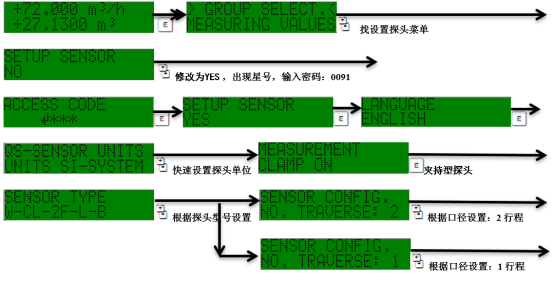 Prosonic 91 接线与参数设置