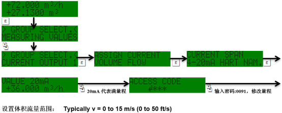 Prosonic 91 量程参数调整界面